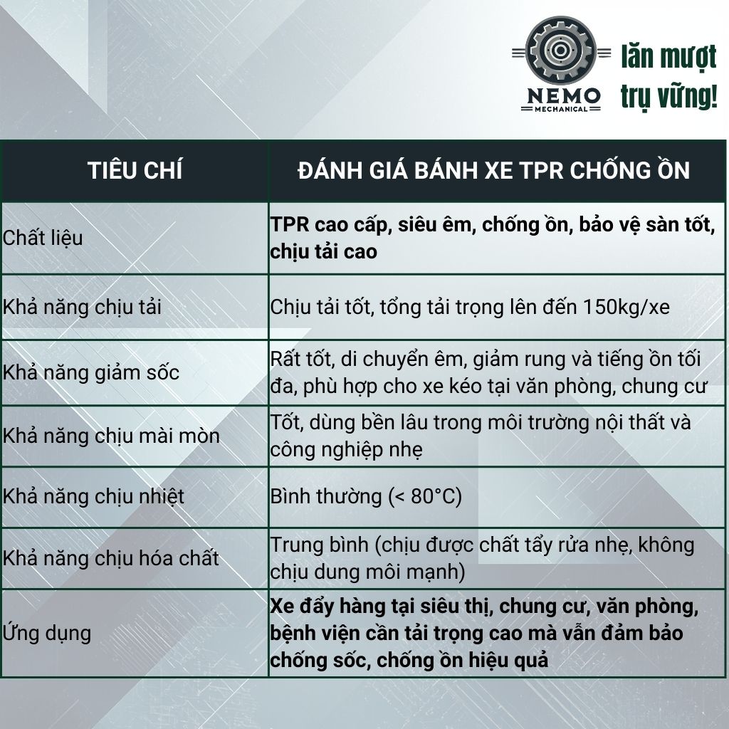 Bánh Xe TPR Chống Ồn Tải Cao – Càng Thép Sơn Tĩnh Điện Đen (D40, D50)